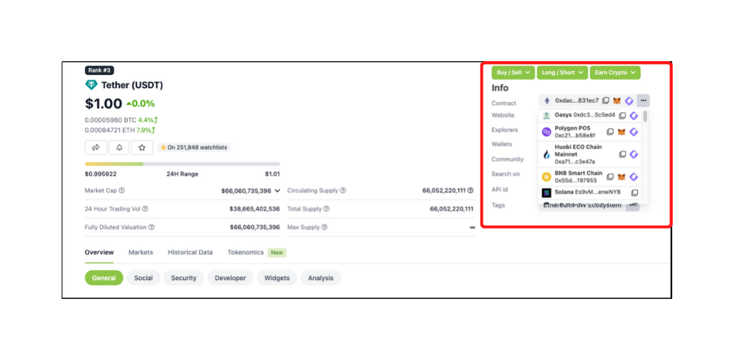A screenshot from coingecko website that shows tether token contract addresses on different networks